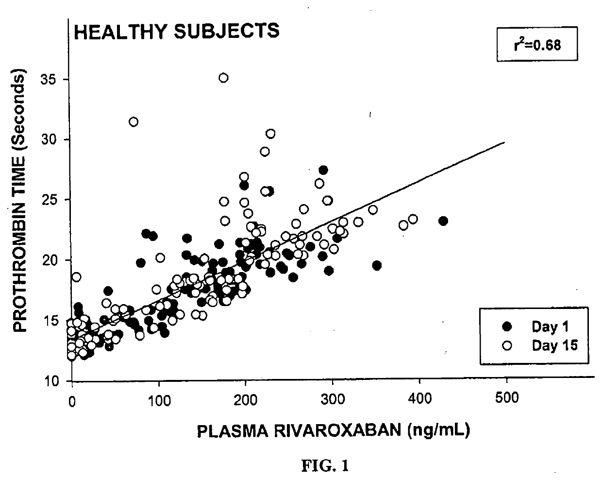 Method of treating patients with a factor Xa inhibitor, Aspirin, and Verapamil