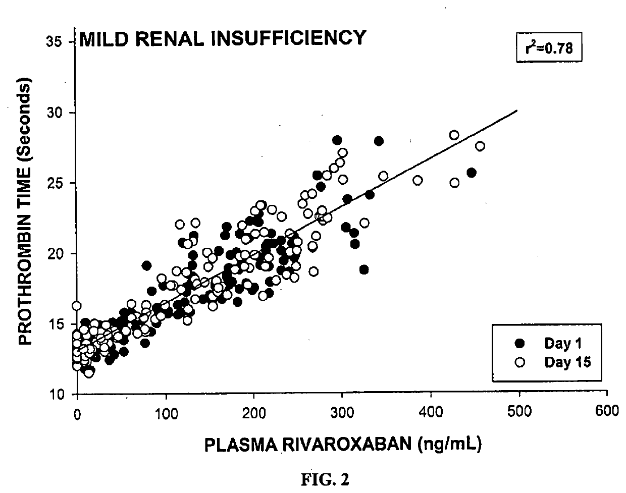 Method of treating patients with a factor Xa inhibitor, Aspirin, and Verapamil