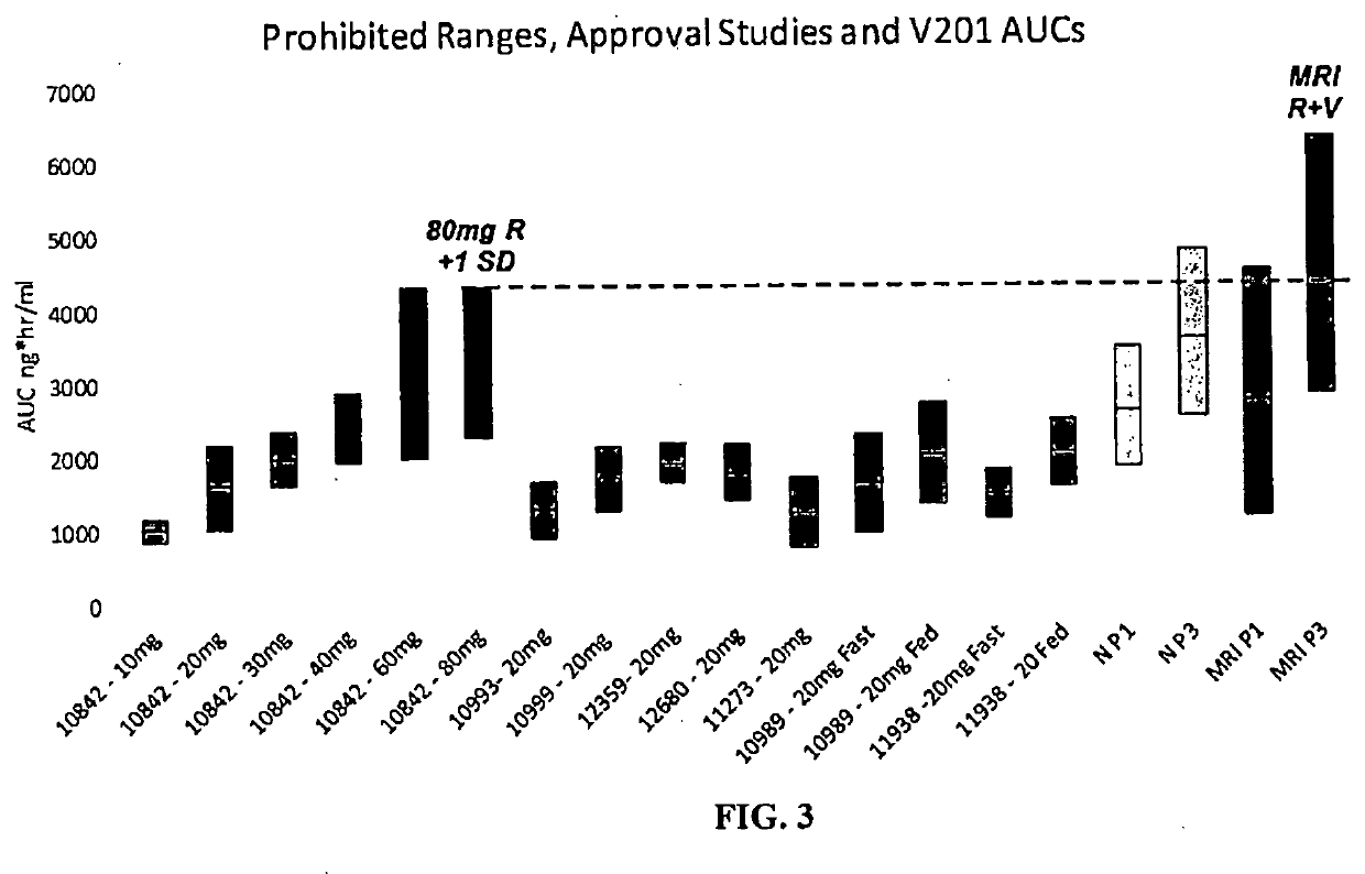 Method of treating patients with a factor Xa inhibitor, Aspirin, and Verapamil