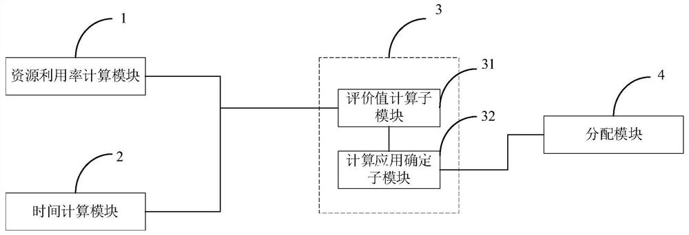 Resource optimization allocation method and system suitable for edge computing environment