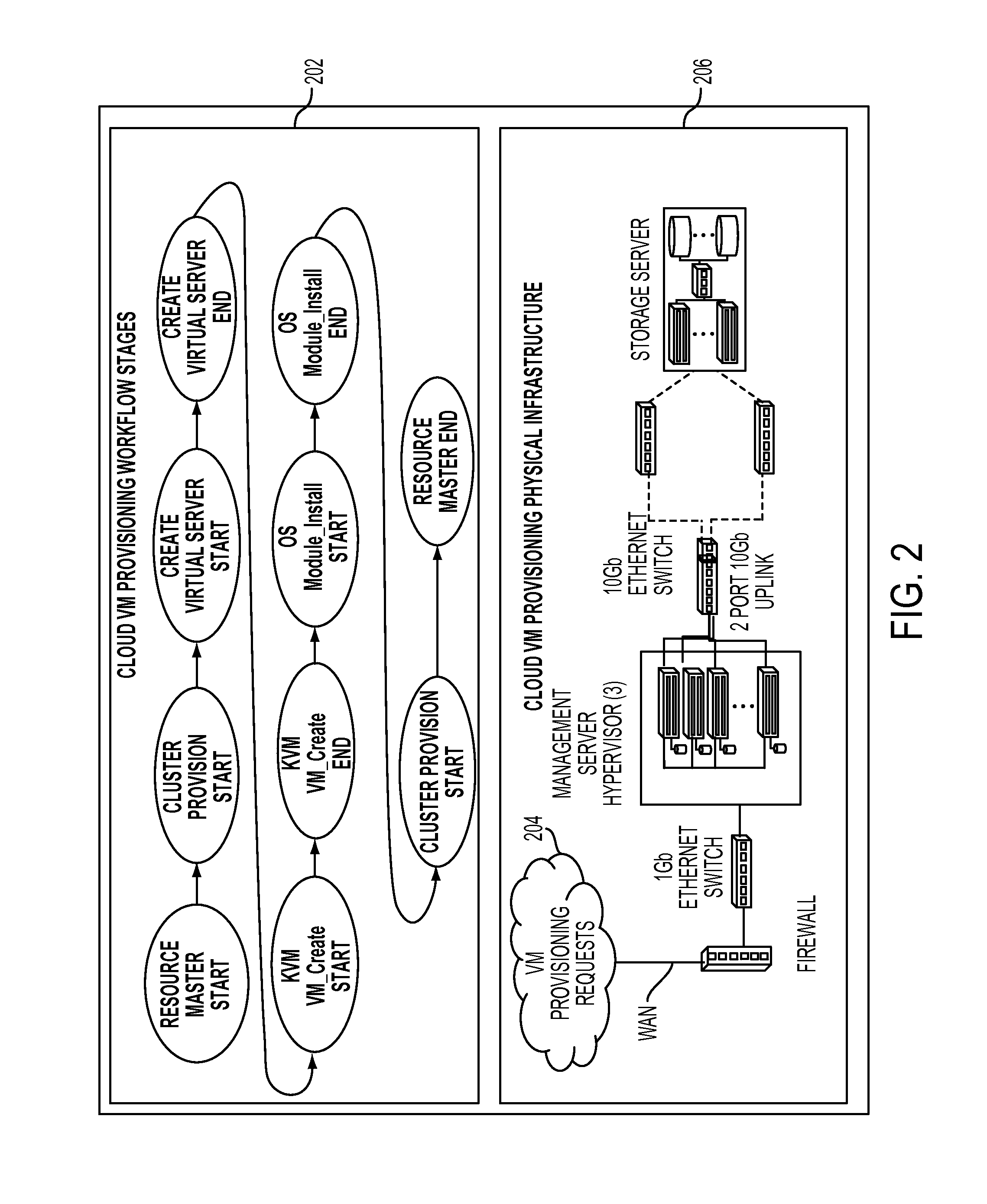 Resource bottleneck identification for multi-stage workflows processing