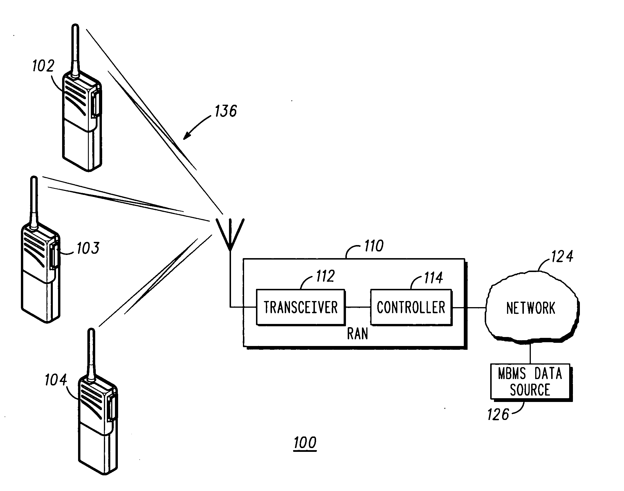 Method for radio bearer optimization through an adaptive access probability factor