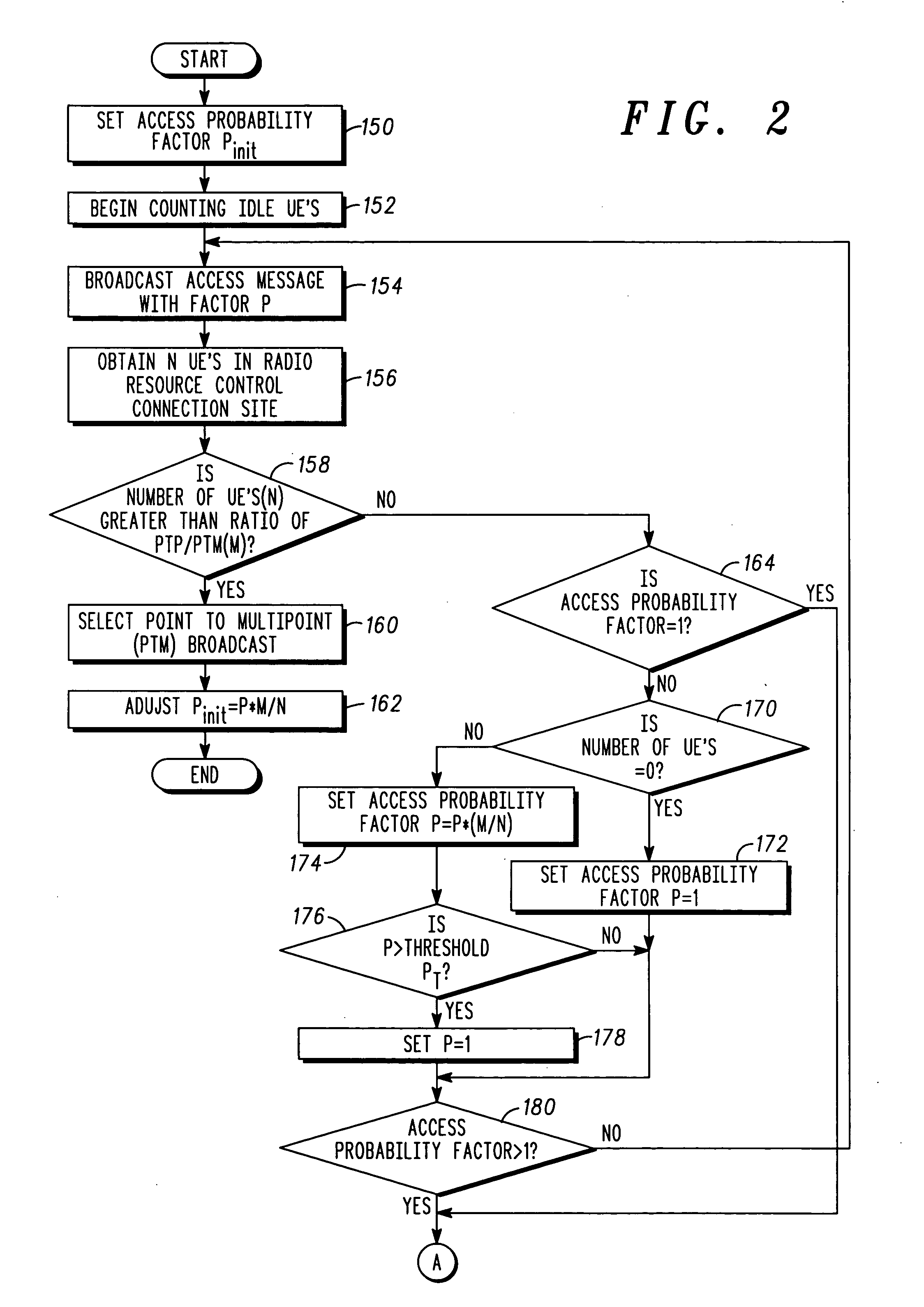 Method for radio bearer optimization through an adaptive access probability factor