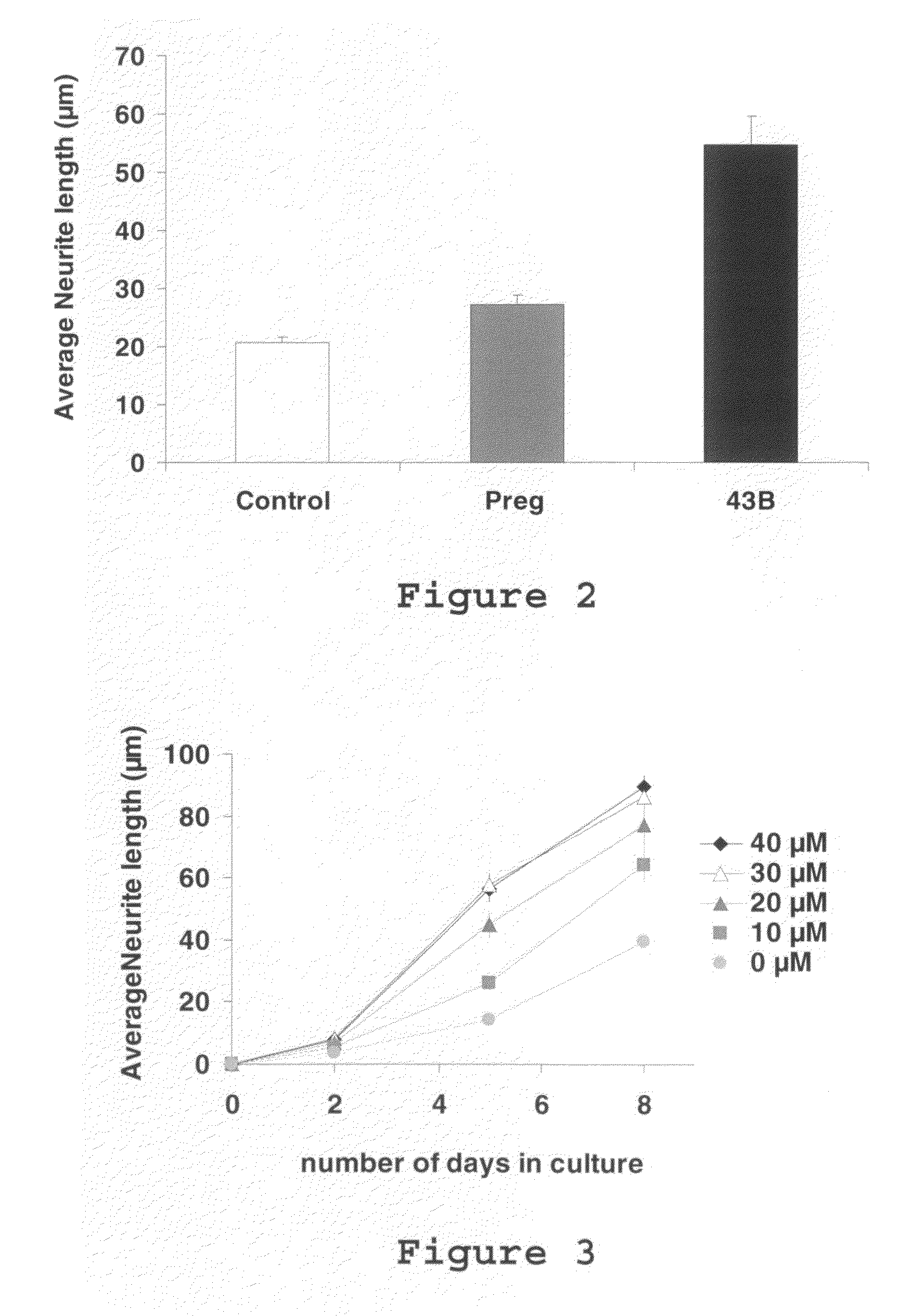 Use of 3-methoxy-pregnenolone for the preparation of a drug for treating depressive disorders and long-term neurological diseases