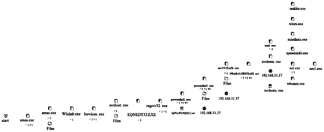 High-risk asset discovery and network attack tracing method based on TTP