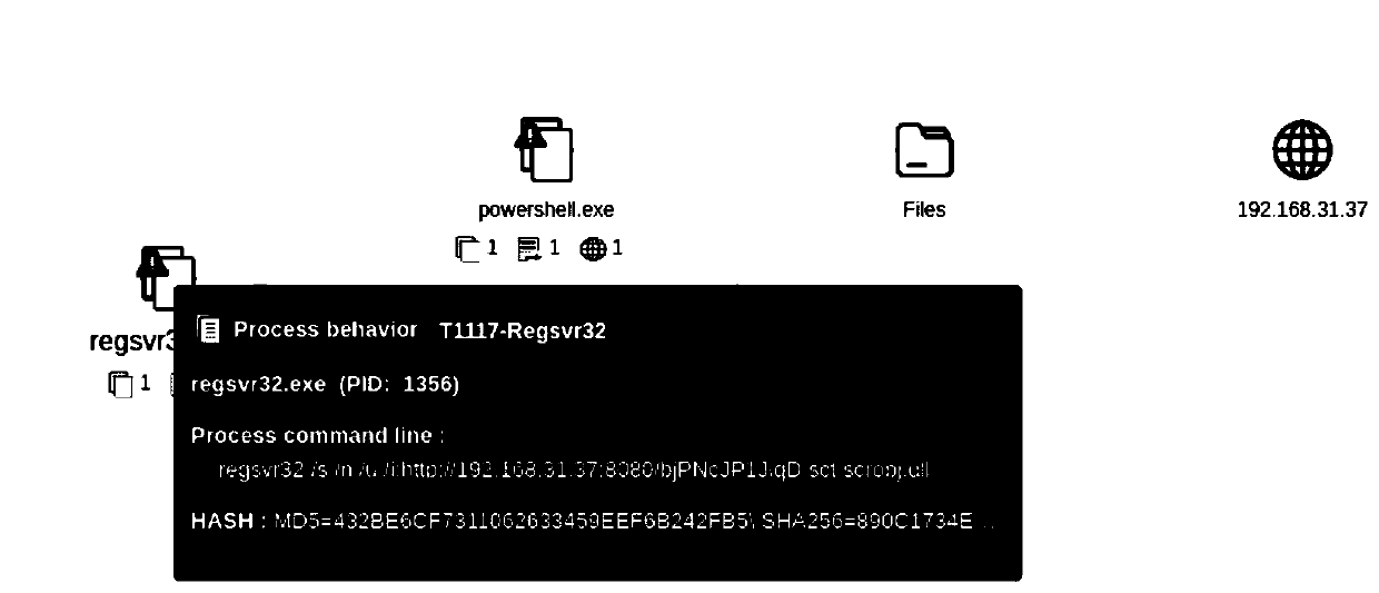 High-risk asset discovery and network attack tracing method based on TTP