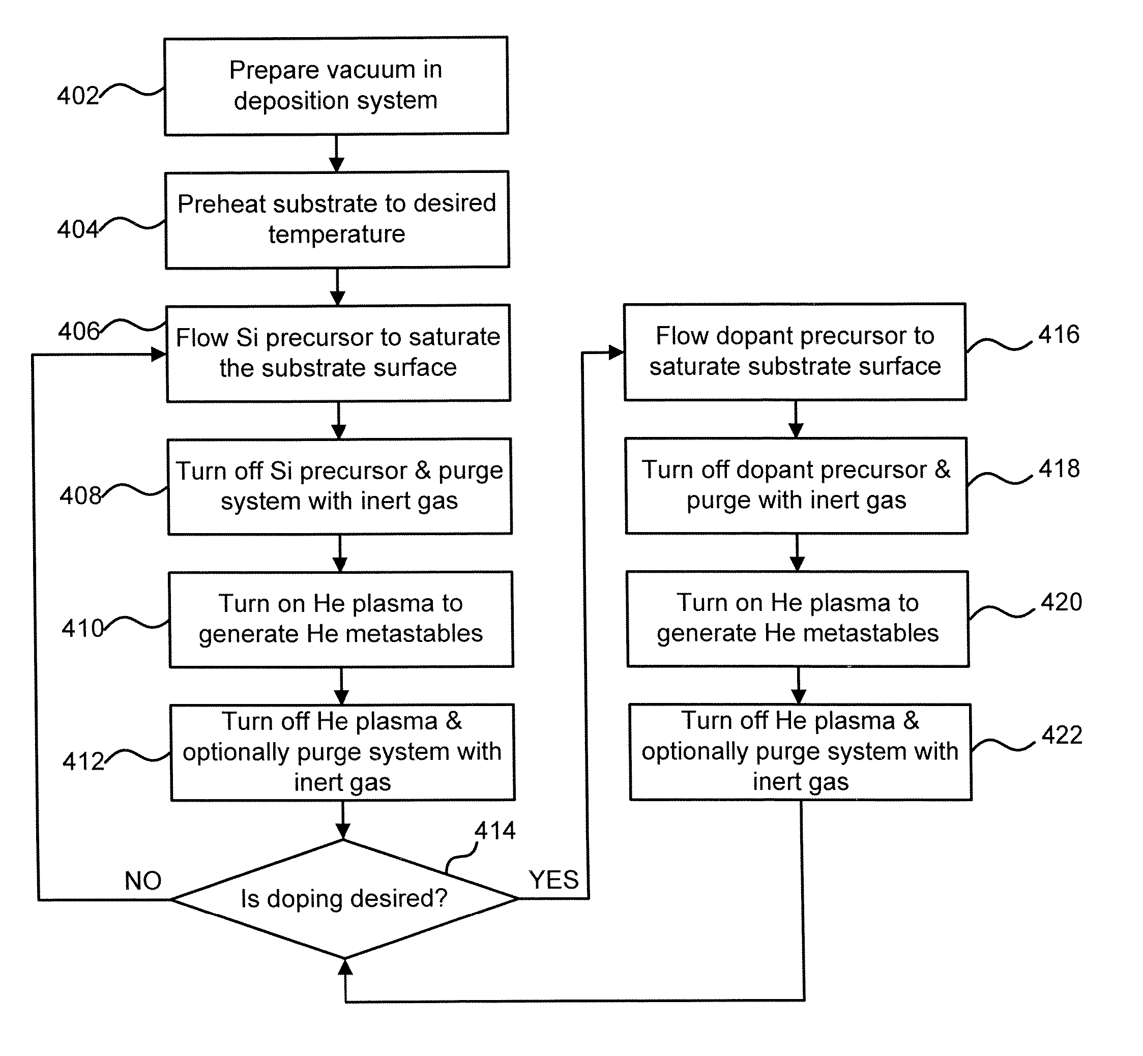 Technique for atomic layer deposition