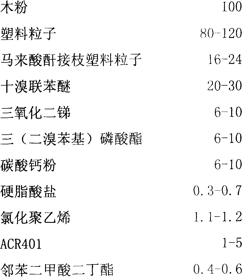 High efficiency flame retardant plastic-wood composite sheet and its preparation method