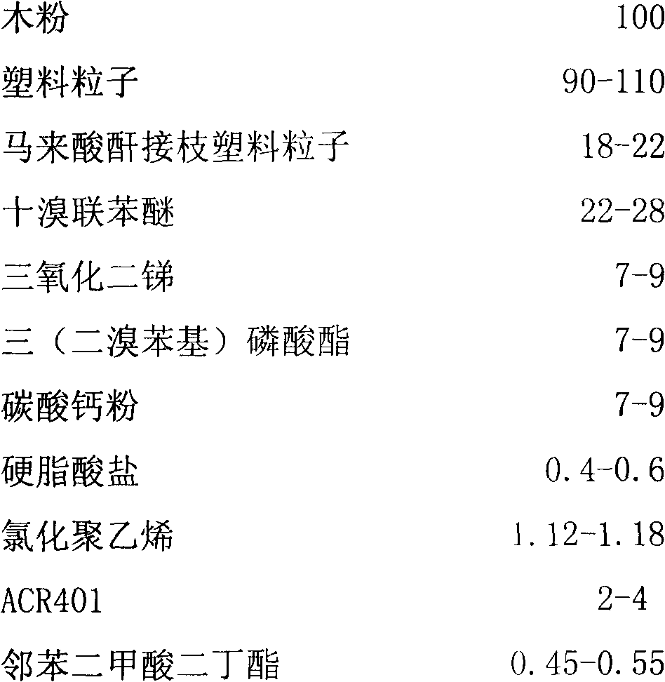 High efficiency flame retardant plastic-wood composite sheet and its preparation method