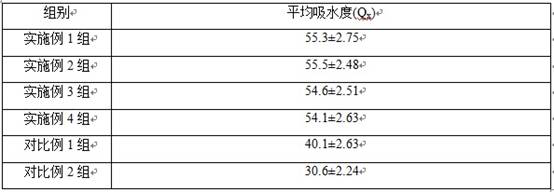 A special insect-derived organic fertilizer for sea rice