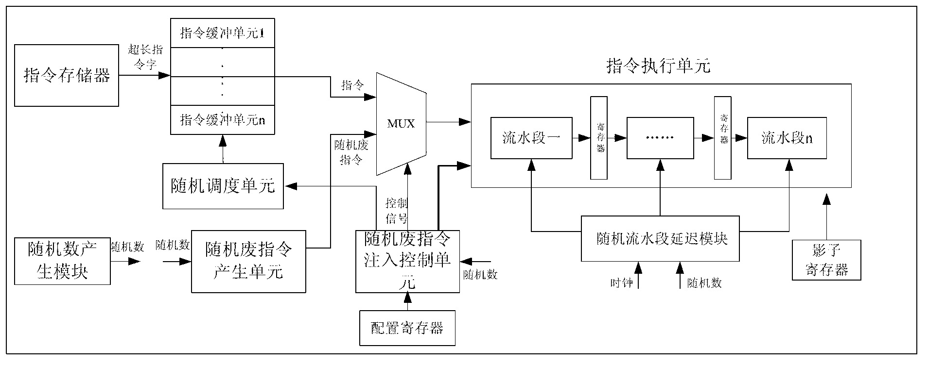 Side-channel attack resisting processor architecture based on random instruction delay