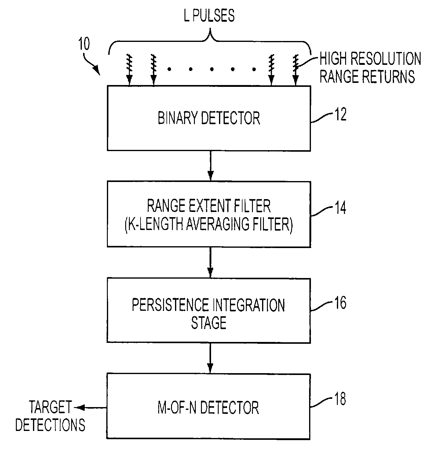 Method and apparatus for detecting slow-moving targets in high-resolution sea clutter