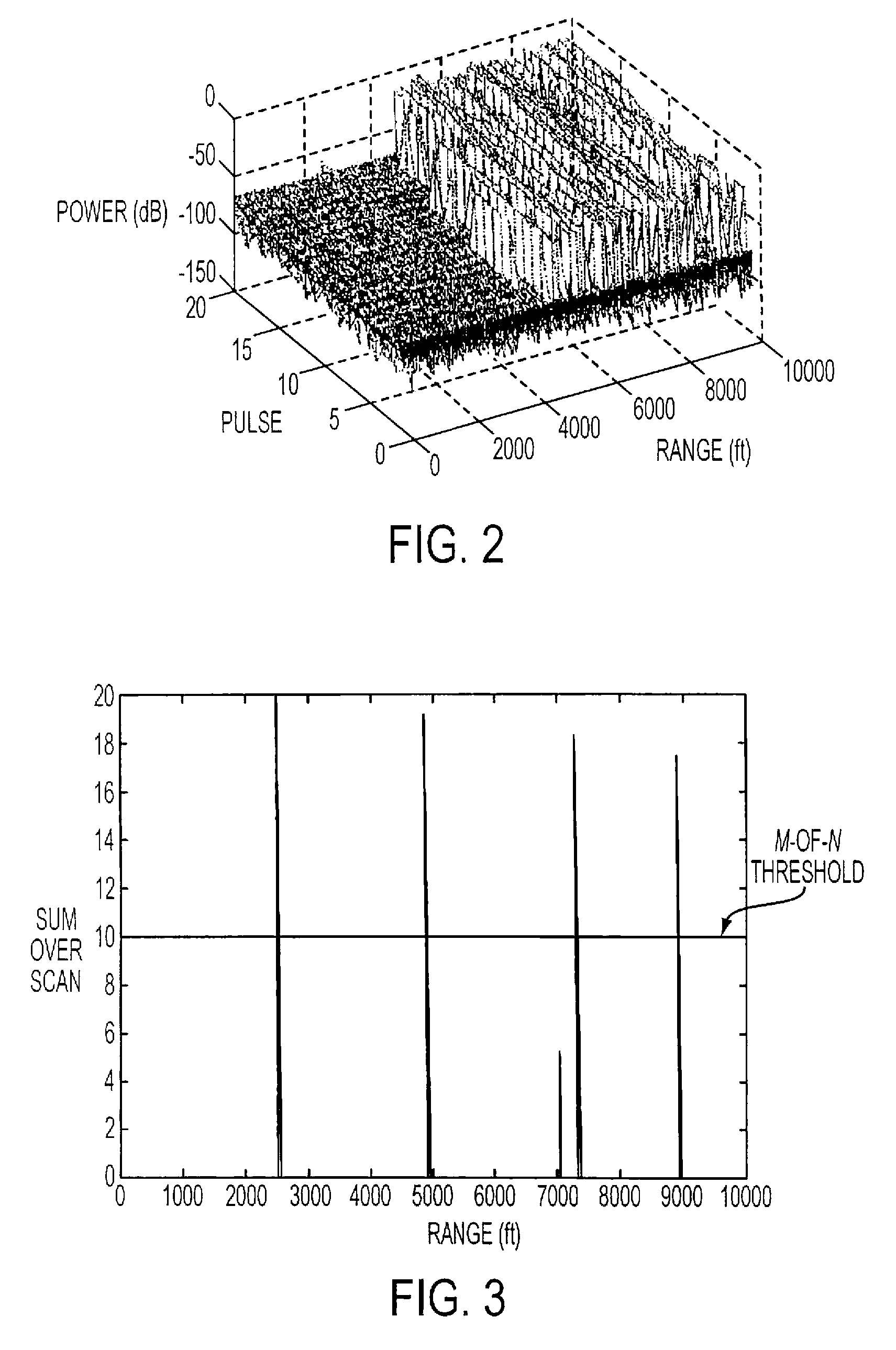 Method and apparatus for detecting slow-moving targets in high-resolution sea clutter