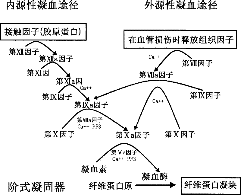 Method for manufacturing high purified factor IX