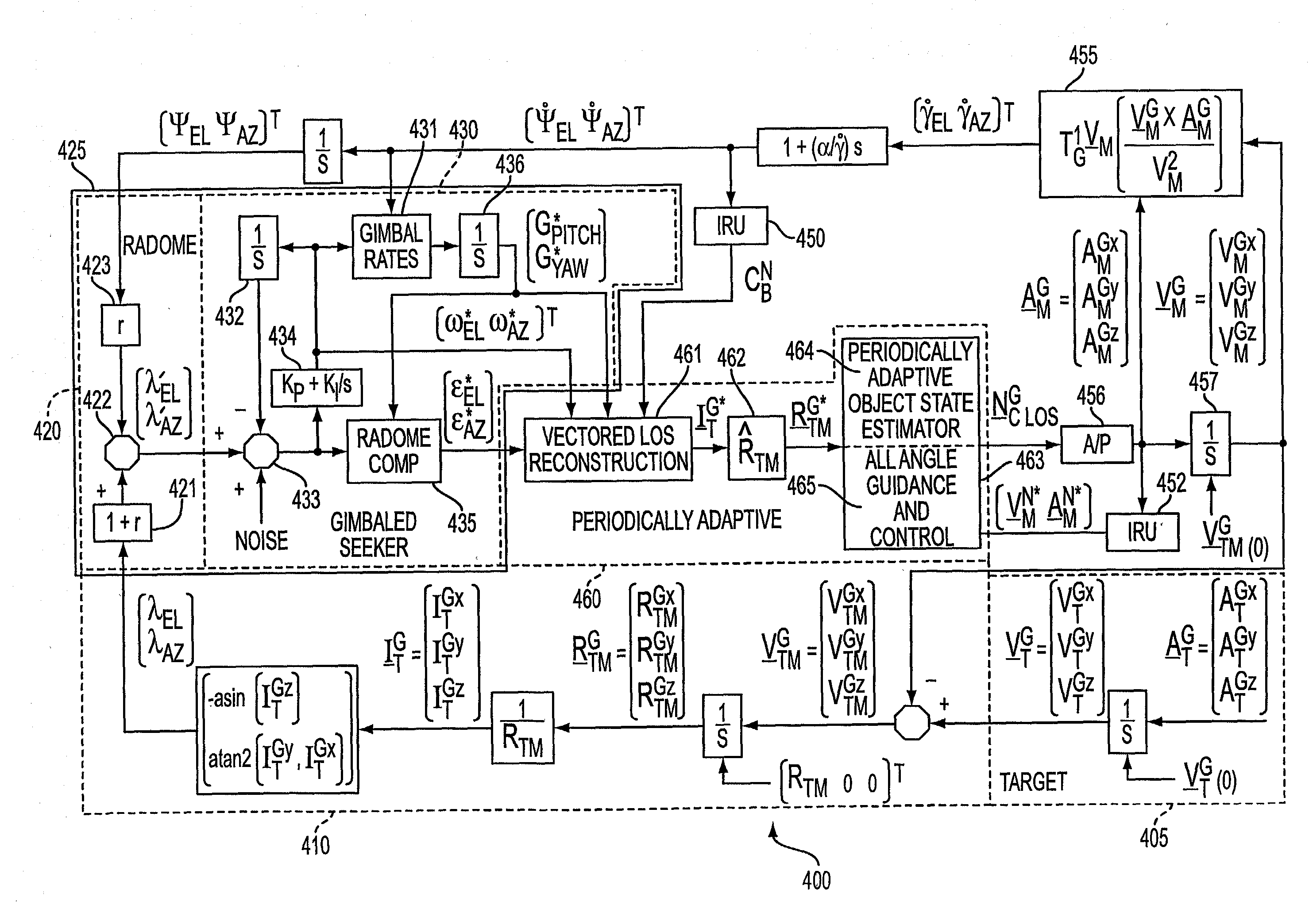 System and method for periodically adaptive guidance and control