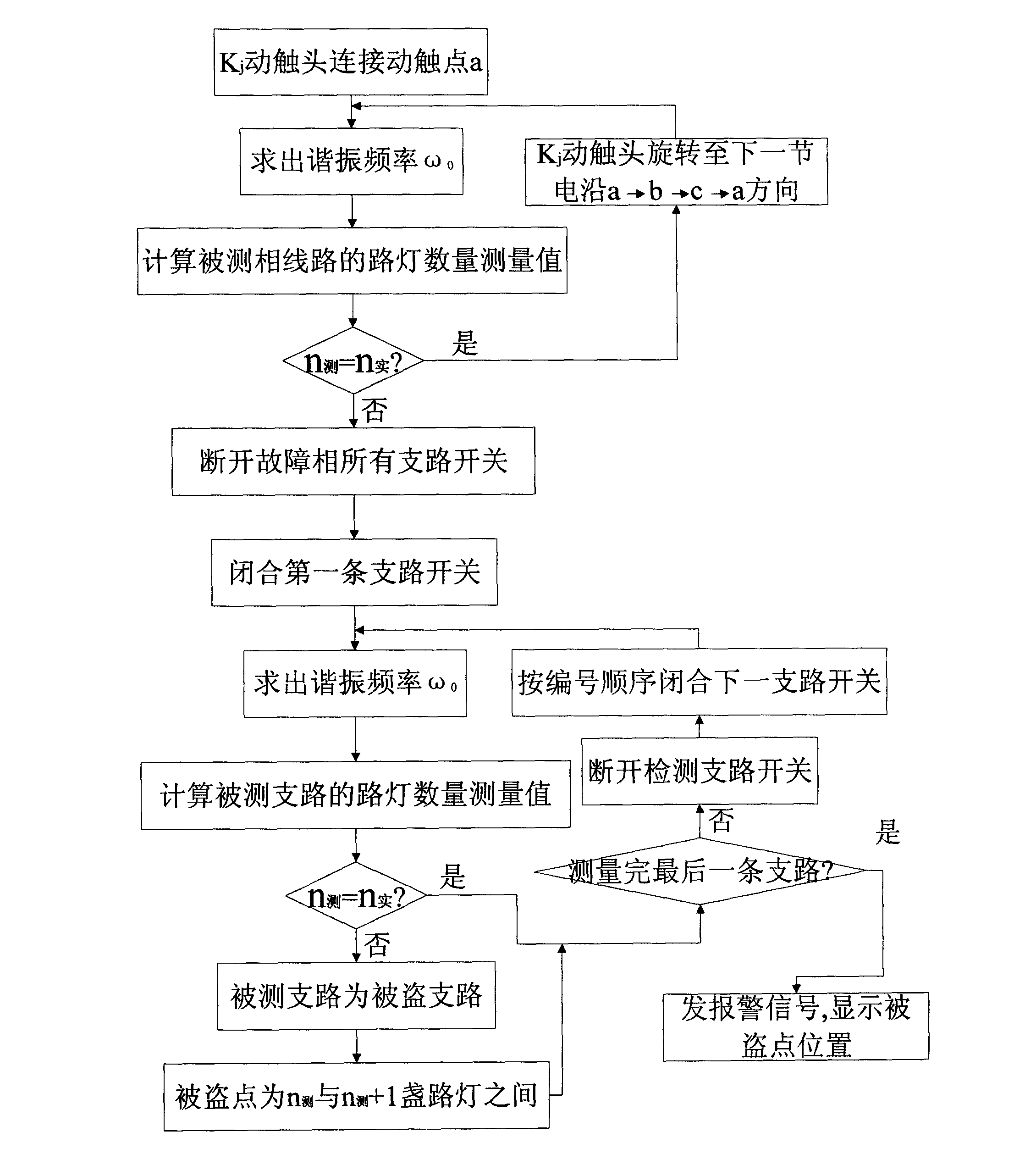 Anti-theft detection method for road lamp cable