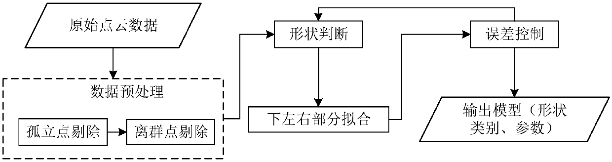 Door and window point cloud shape detecting method and system based on laser point cloud data