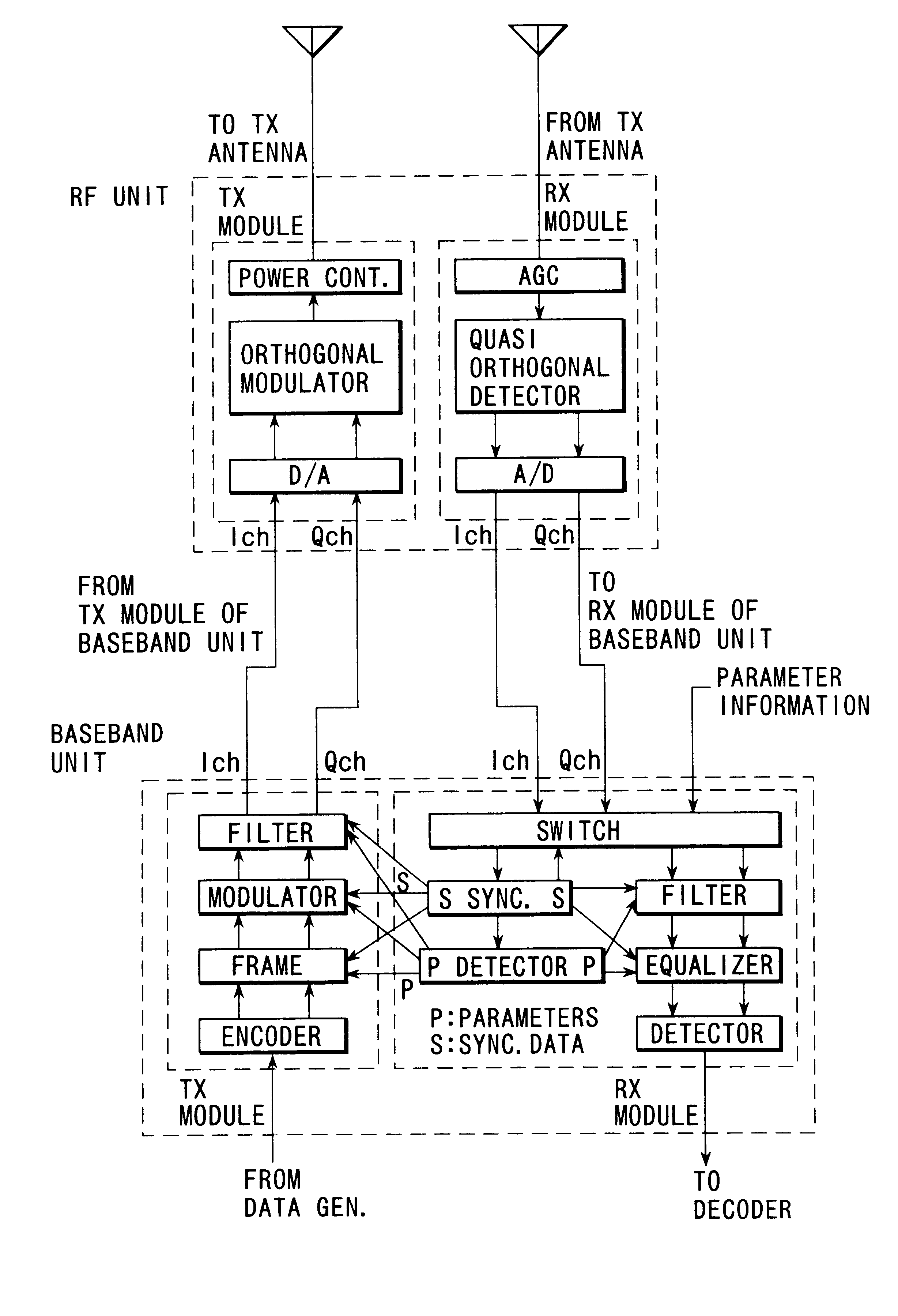 Multi-mode radio transmission system