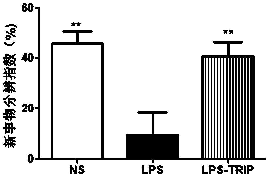 New Application of Triptorelin