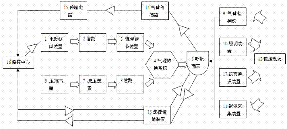 Downhole rescue system