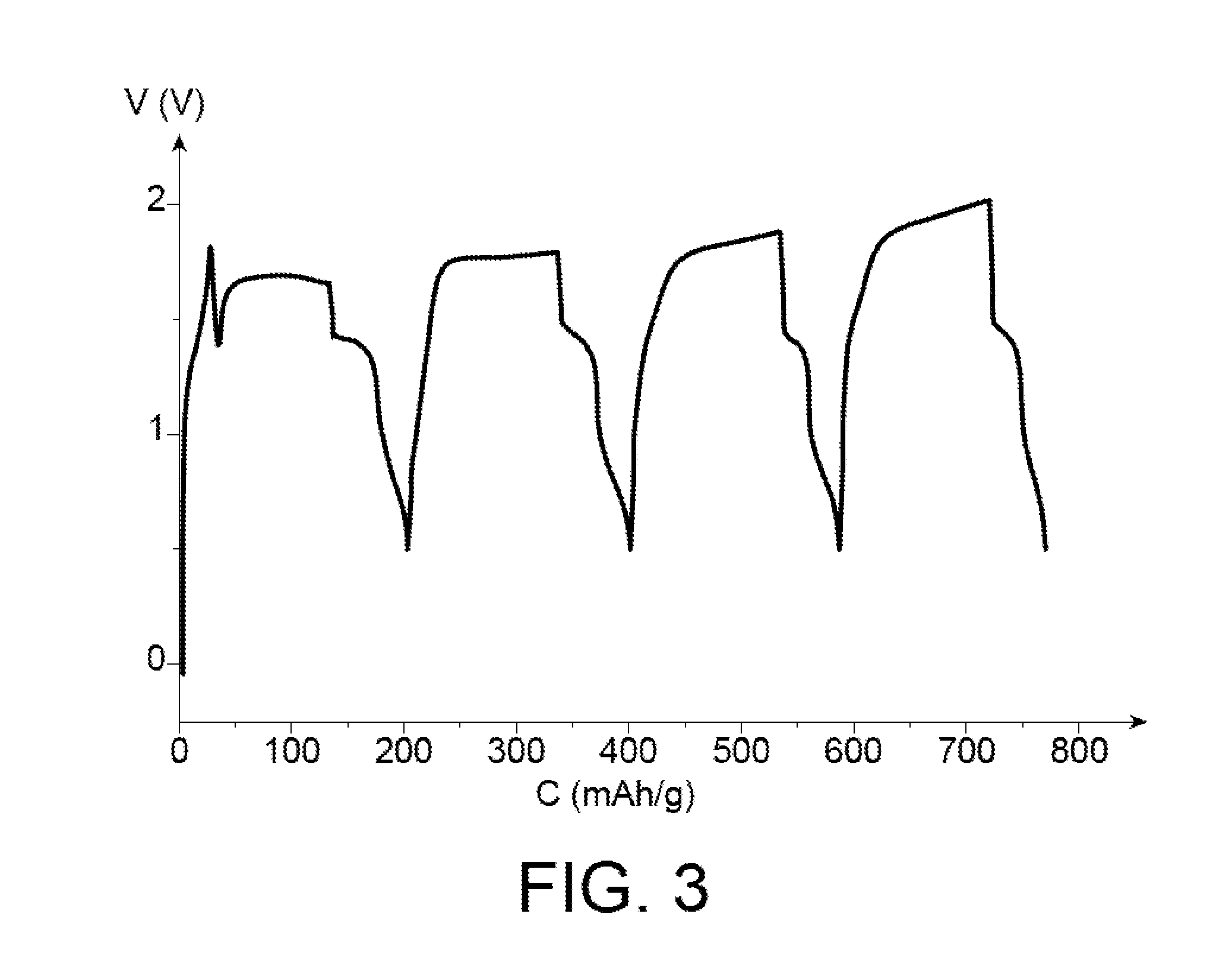 Lithium electrochemical storage battery of the lithium/air type