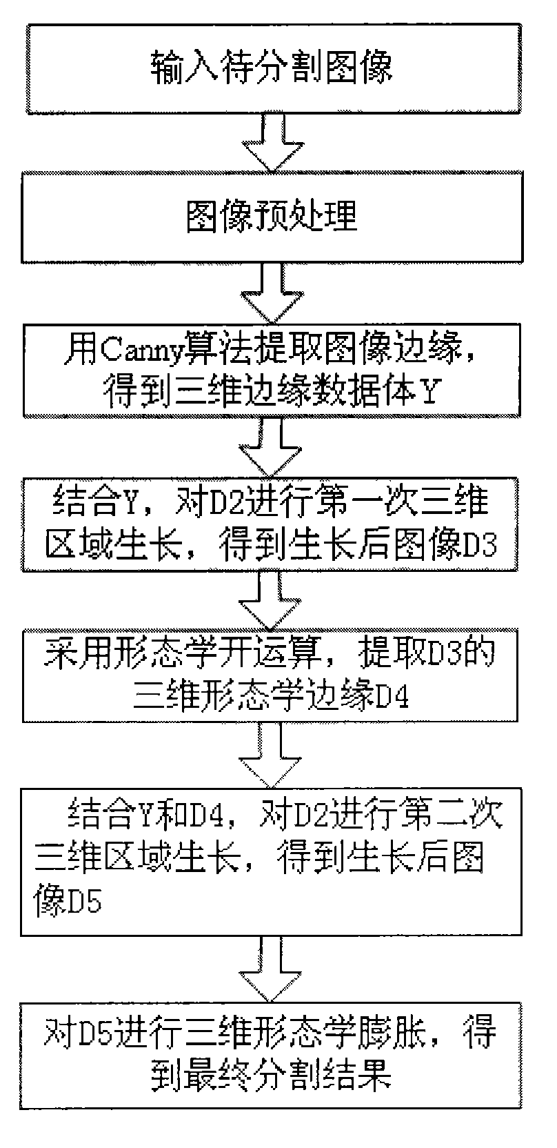 Abdominal organ segmentation method based on secondary three-dimensional region growth