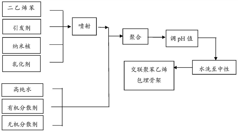 Strong-alkality anion exchange resin for amphoteric homogeneous mixed bed and preparation method of strong-basicity anion exchange resin