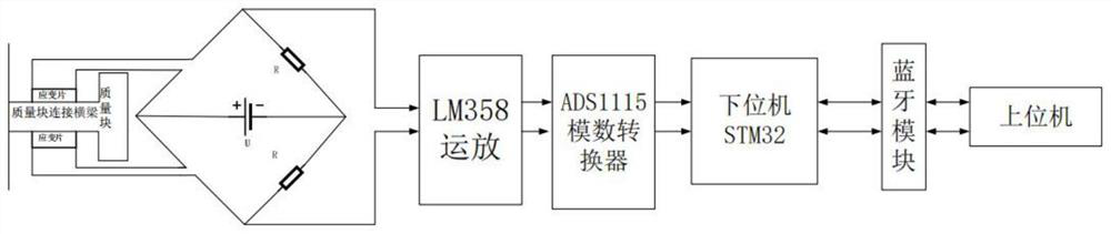 Dumbbell fitness parameter detection method based on dynamic characteristic identification