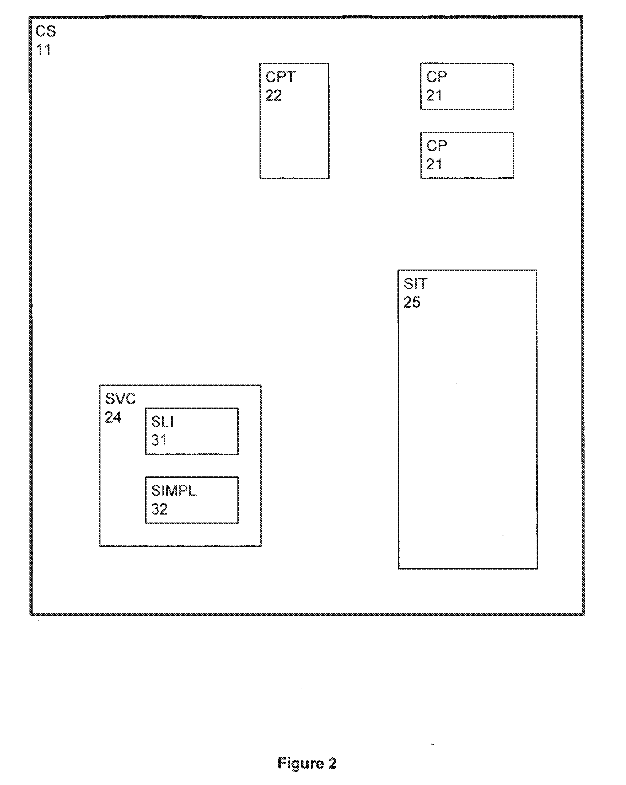 Method and system for containment of usage of language interfaces