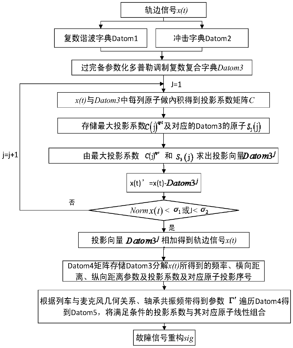 Separation Method of Trackside Acoustic Signals of Train Wheelset Bearings Based on Harmonic-Shock Doppler Modulation Composite Dictionary