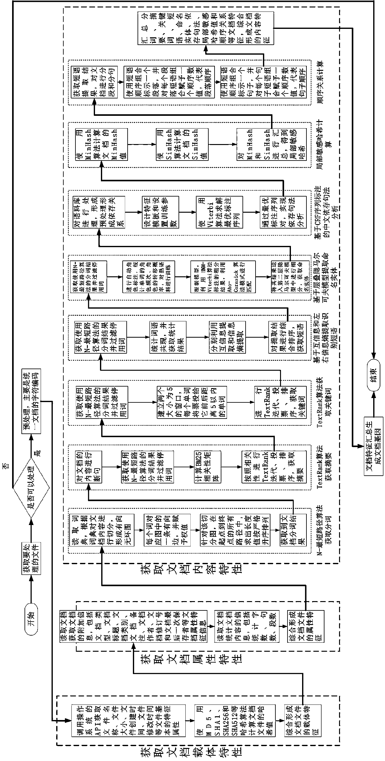 Chinese document gene matching method based on multi-weight system