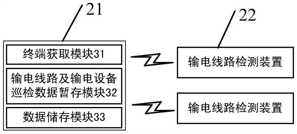 A transmission line and transmission equipment inspection system