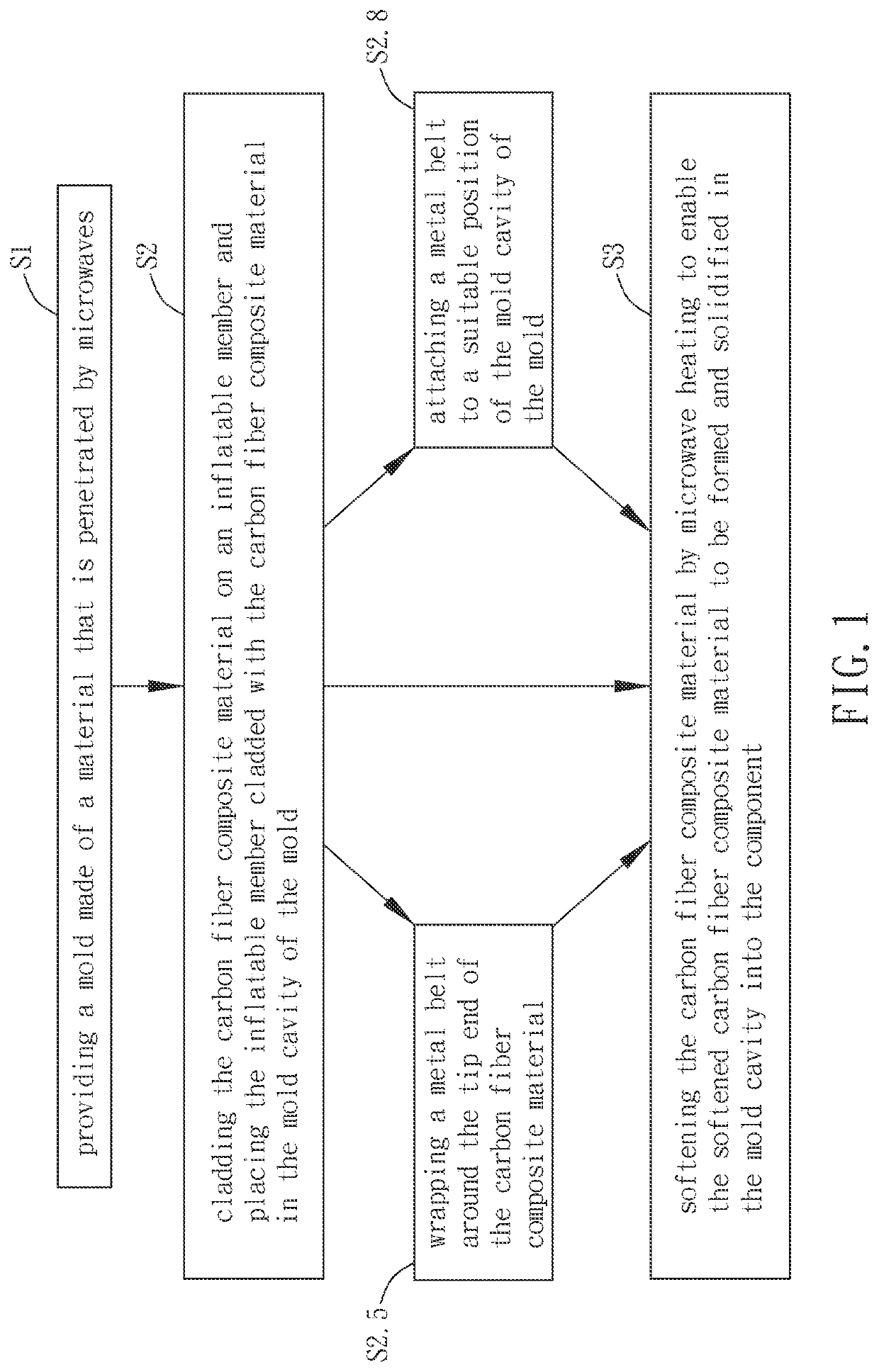 Method of manufacturing component