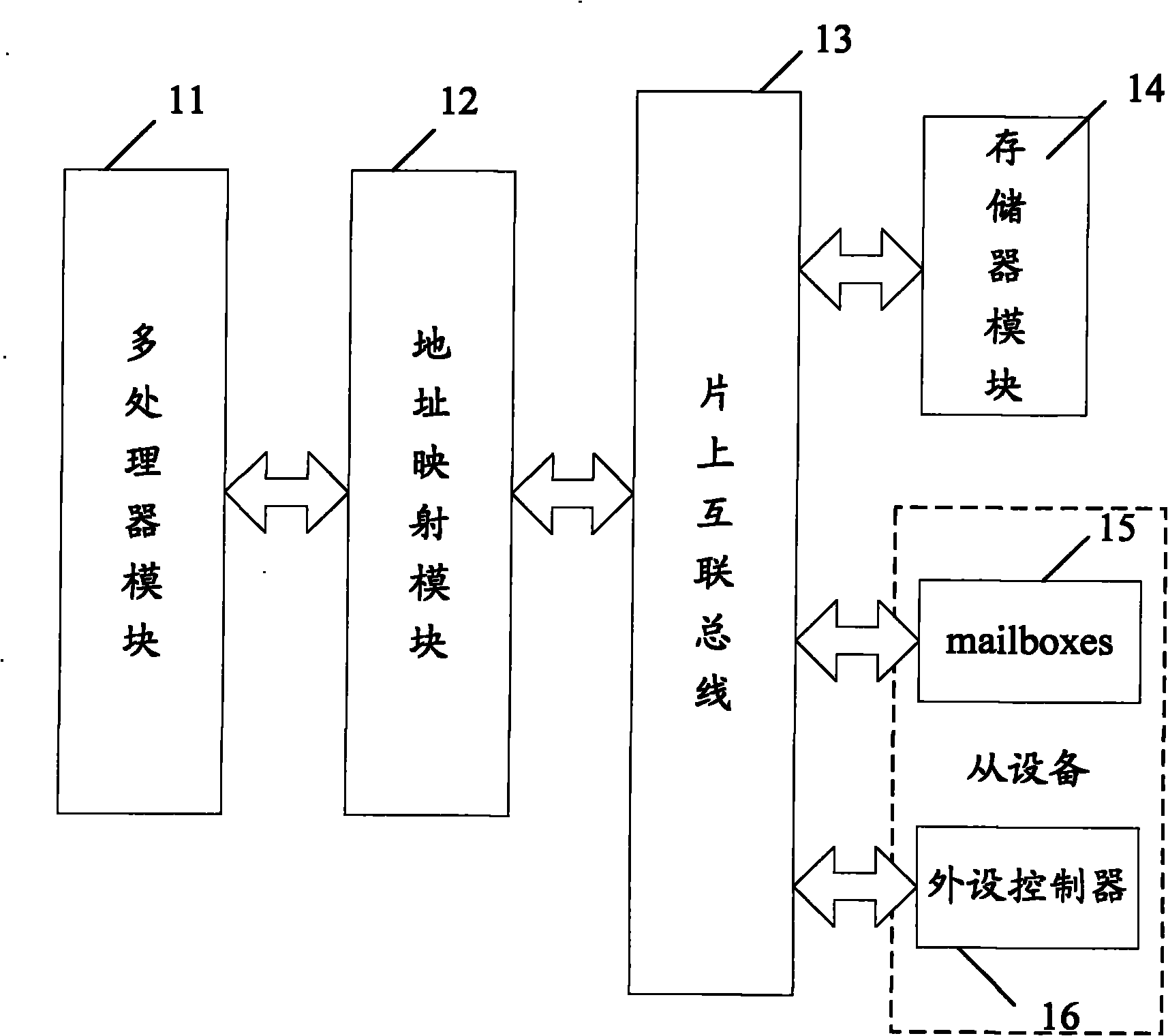 Complete mutual access method and system for multiple processors