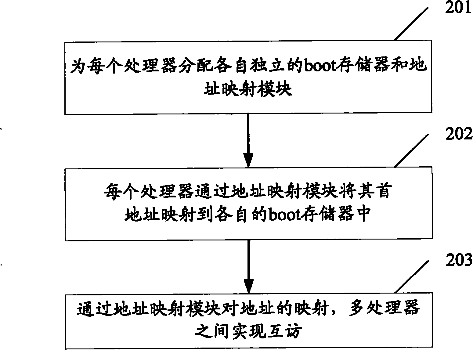 Complete mutual access method and system for multiple processors