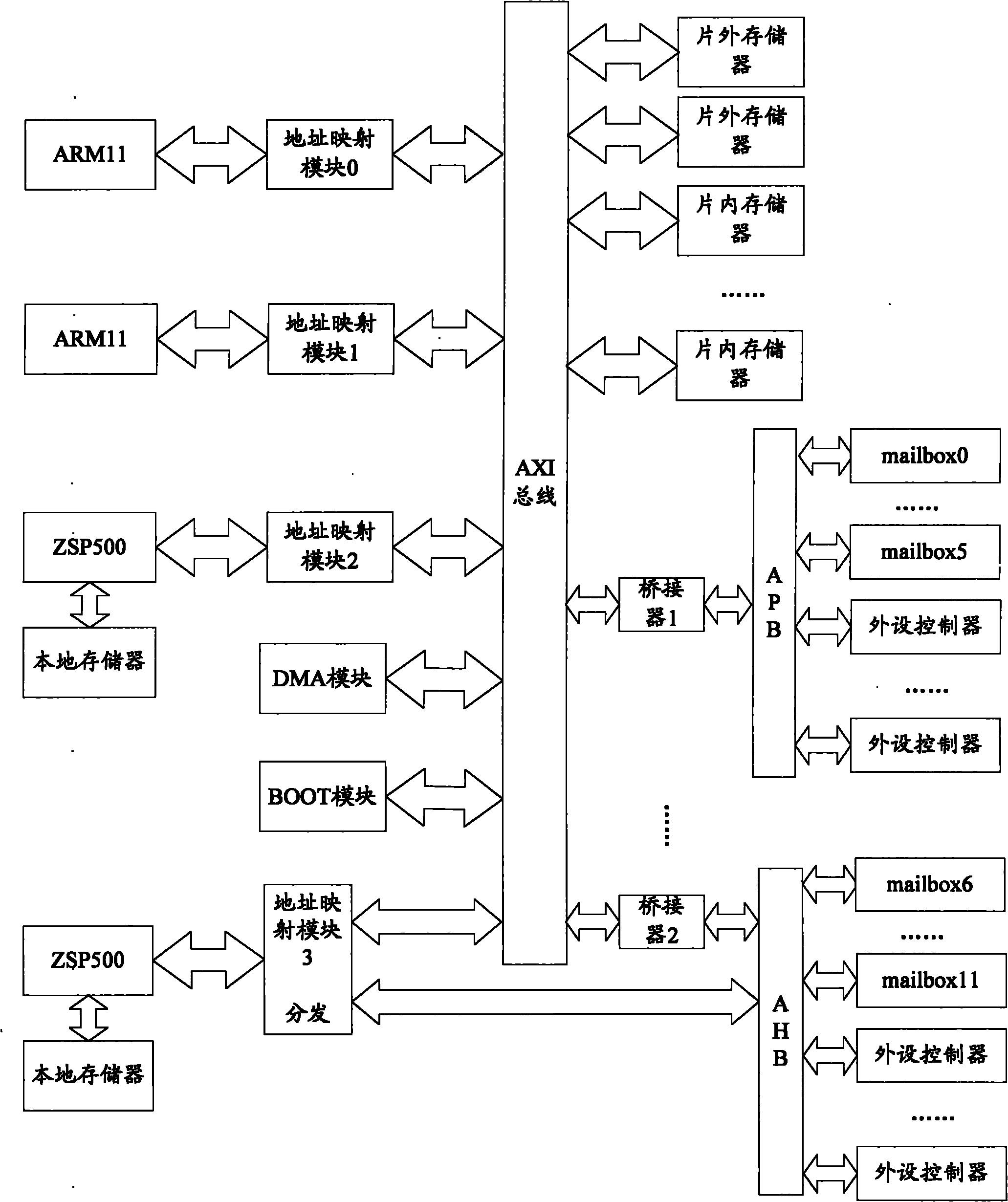 Complete mutual access method and system for multiple processors