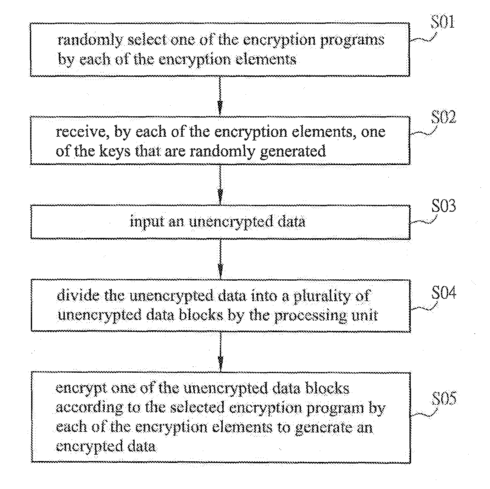 Data encryption system and method