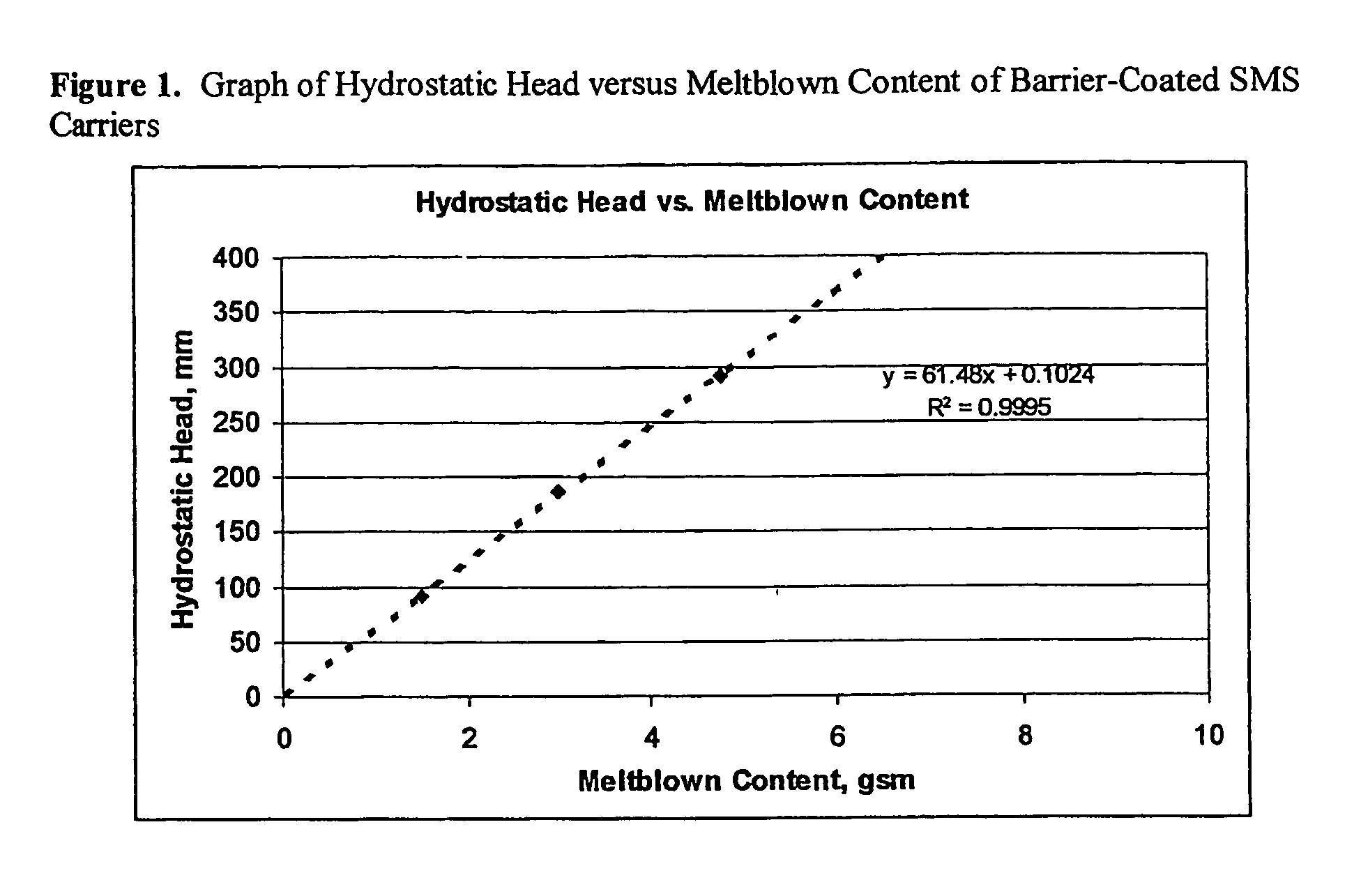 Unitary absorbent multilayered core