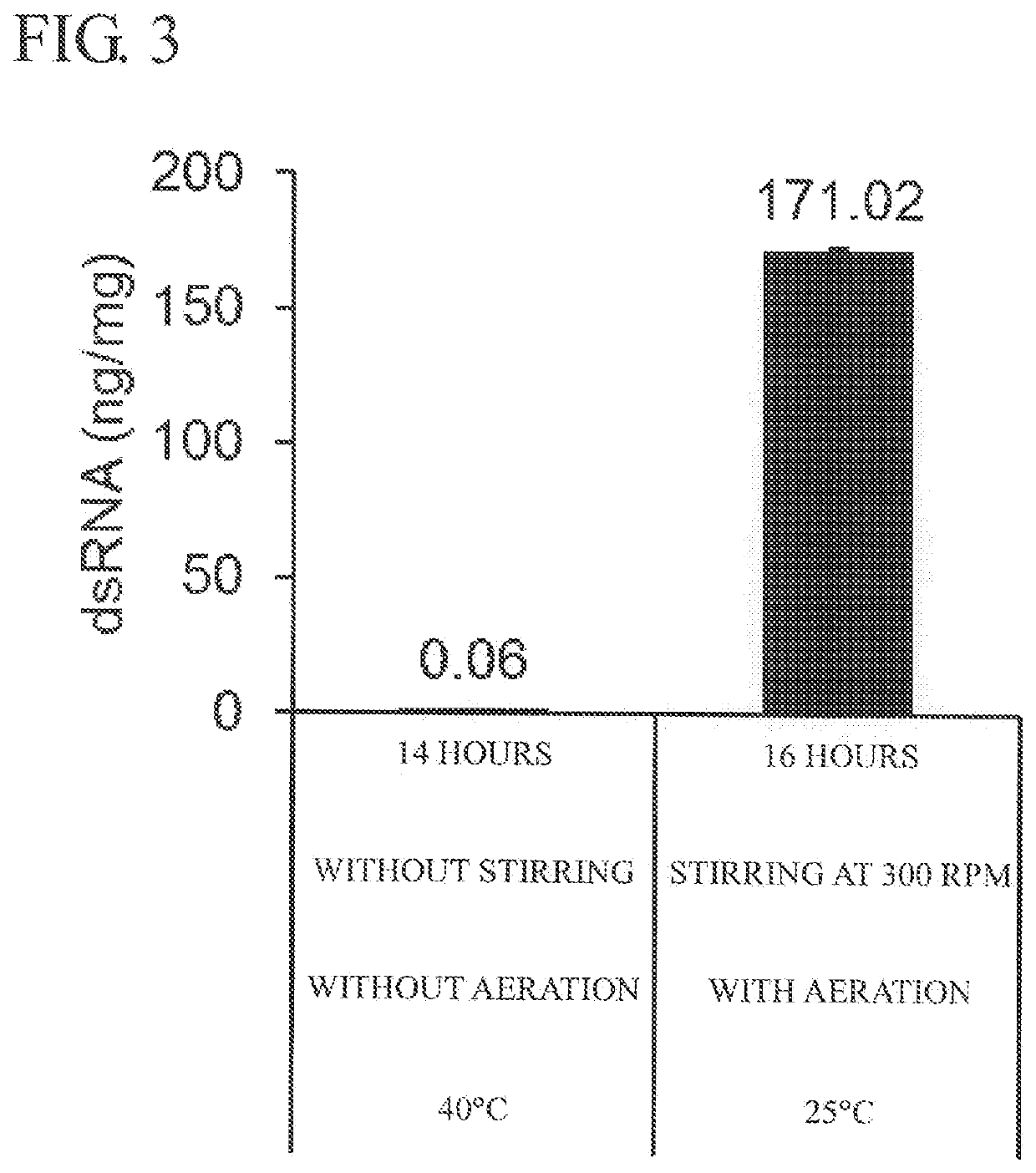 Method for producing double-stranded rna-rich lactic acid bacterium,
and said lactic acid bacterium