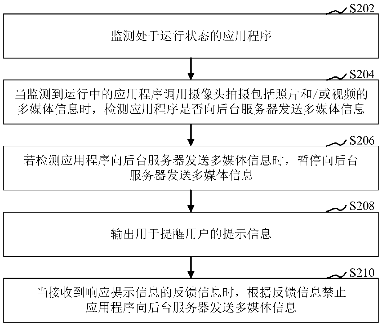 Application program behavior interception method and device, computer equipment and storage medium