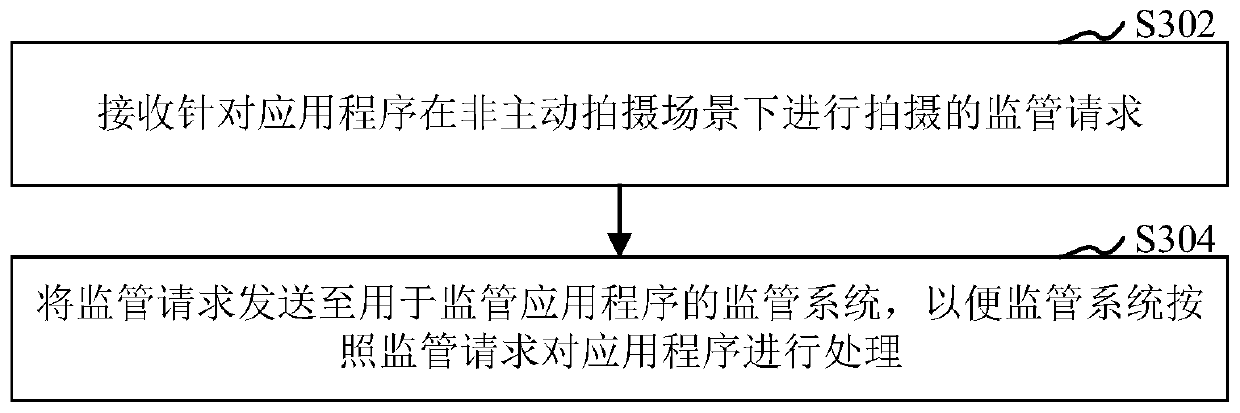 Application program behavior interception method and device, computer equipment and storage medium