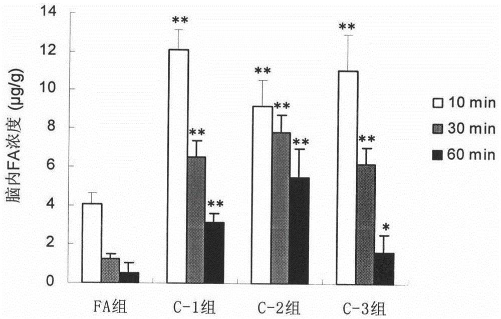 Ferulate compound and preparation method thereof