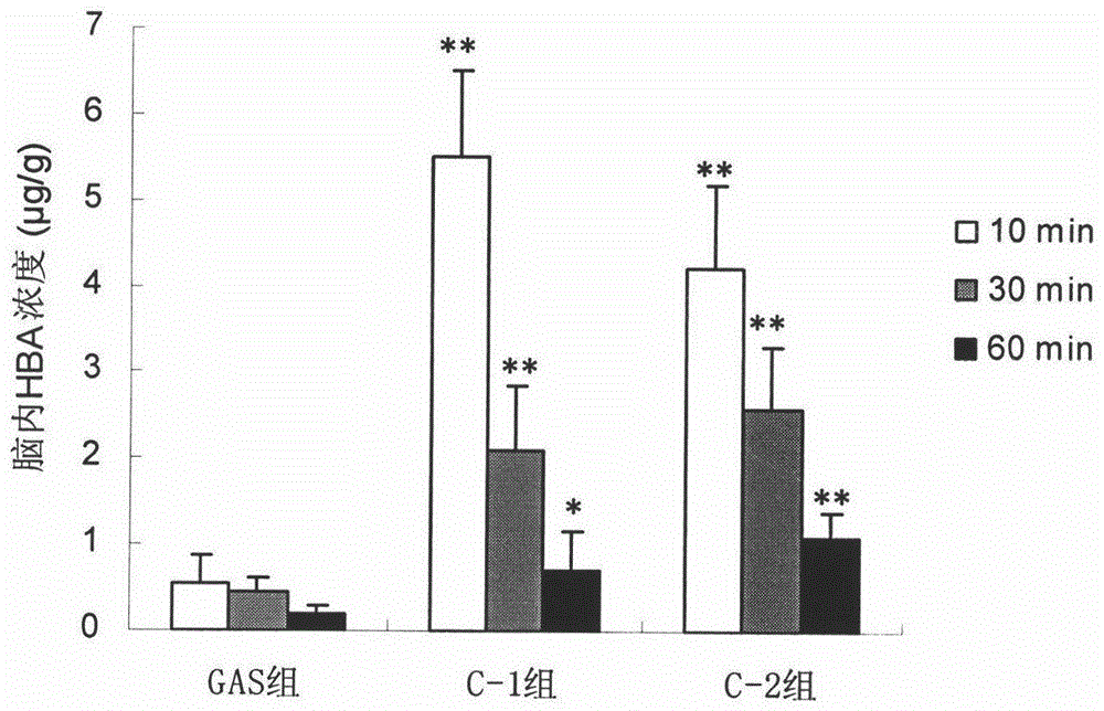 Ferulate compound and preparation method thereof