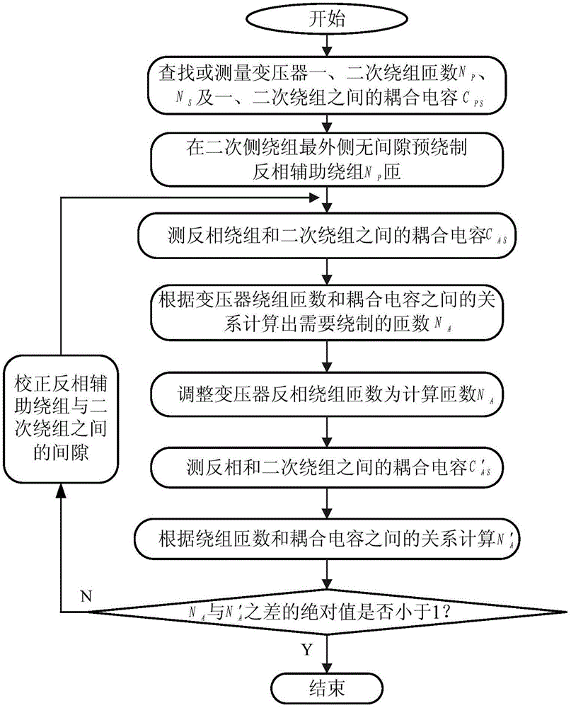 Design method of auxiliary winding of switching power supply high frequency transformer for suppressing common mode EMI