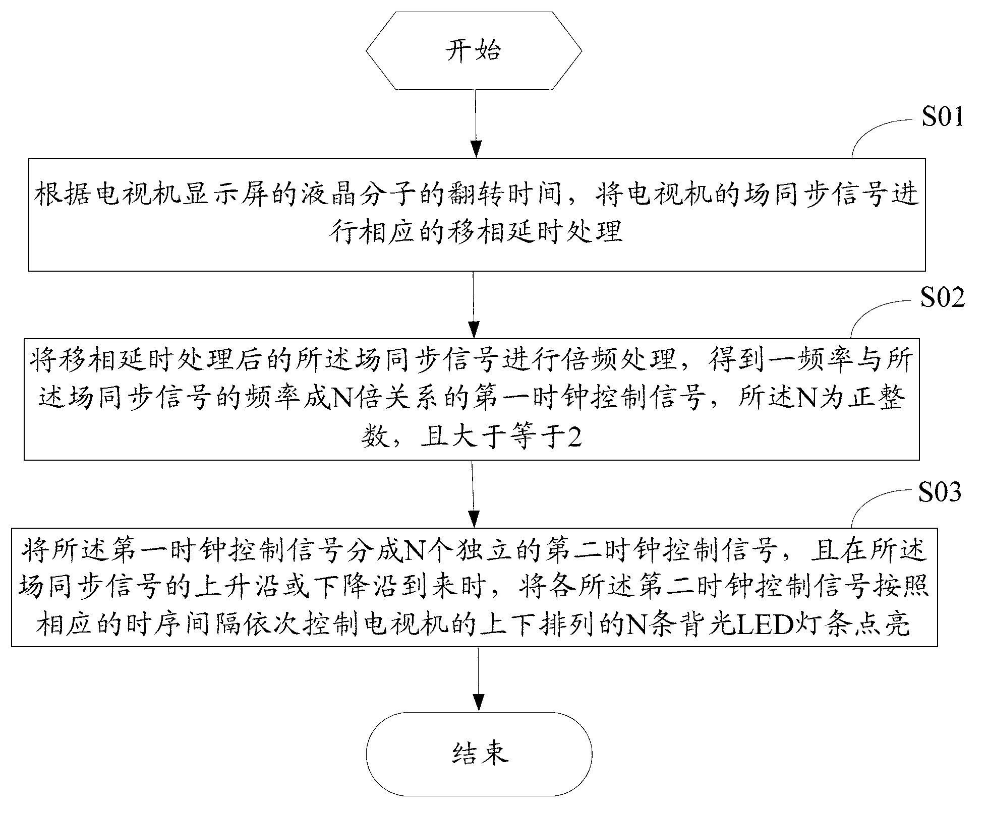 Method and circuit for driving backlight light emitting diode (LED) lamp of television, and television