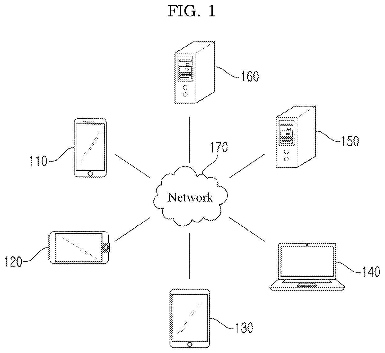 Method and system for collecting user information according to providing virtual desktop infrastructure service