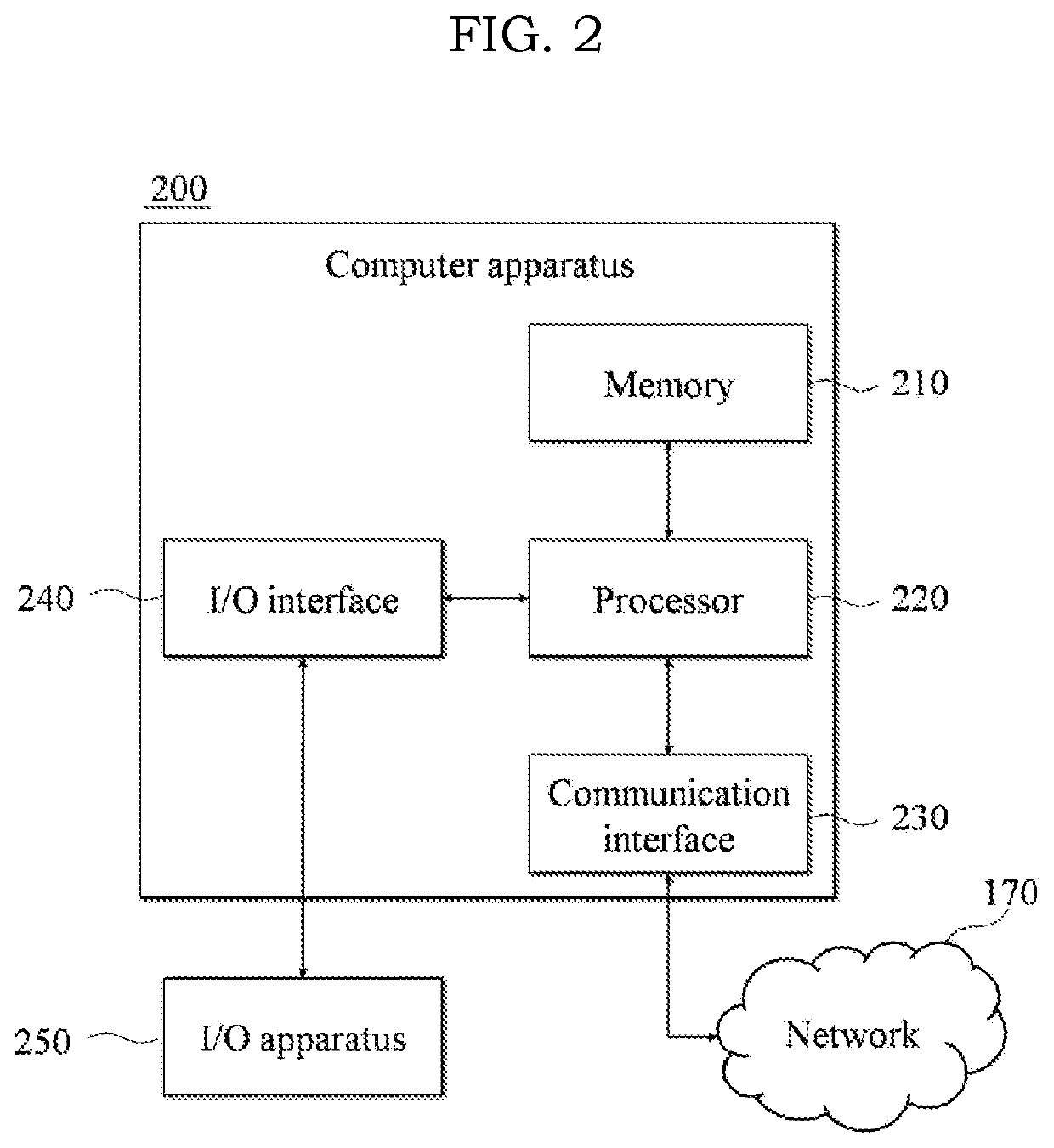 Method and system for collecting user information according to providing virtual desktop infrastructure service