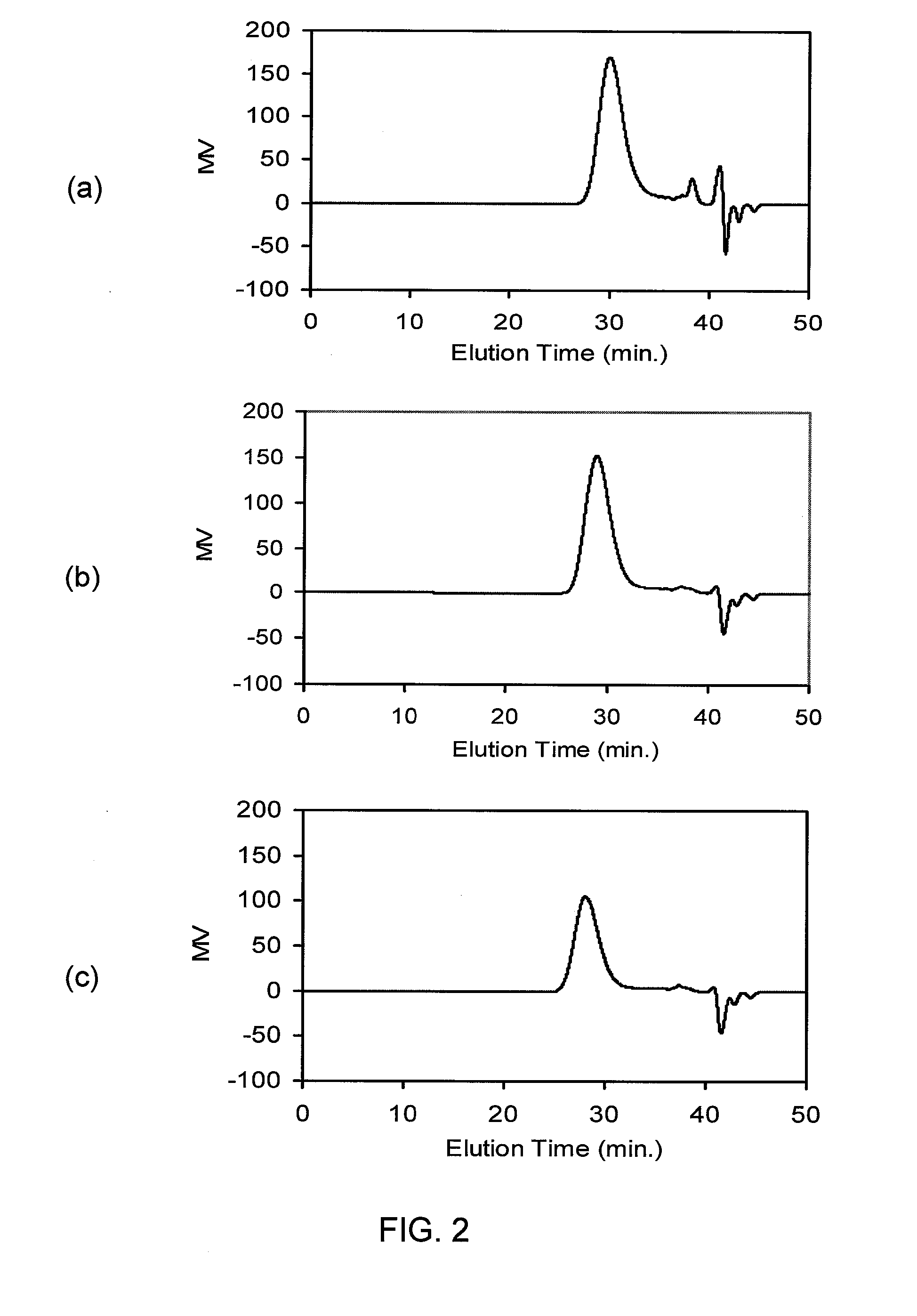 Telechelic Olefin Metathesis Polymers from Renewable Feedstocks