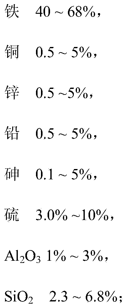 Comprehensive utilization method of slag iron concentrates of wet-type zinc smelting furnace