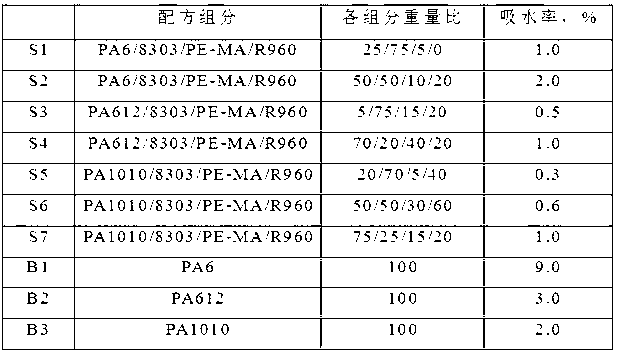 A modified polyamide resin composition and backplane substrate film prepared by the same